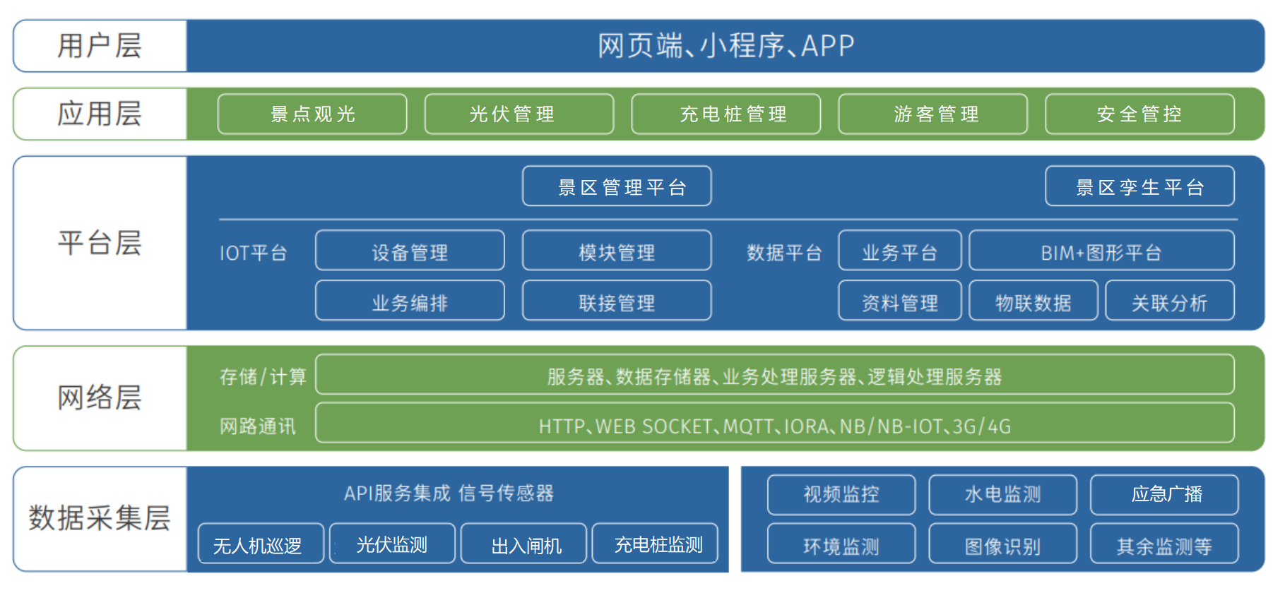 整体方案架构